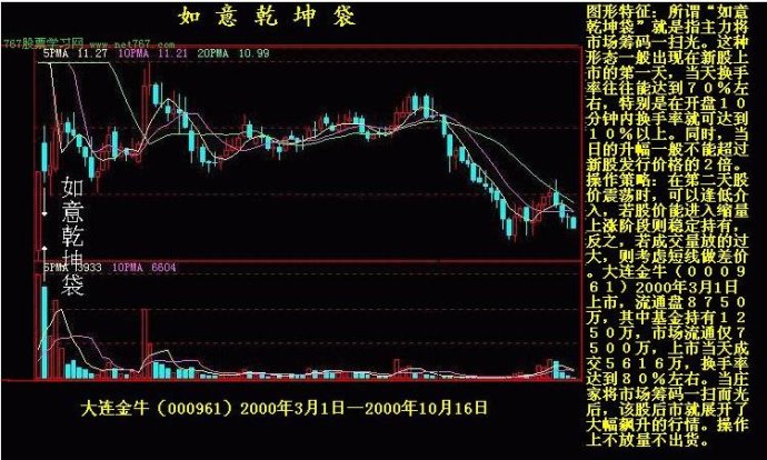 K线实战图解教程