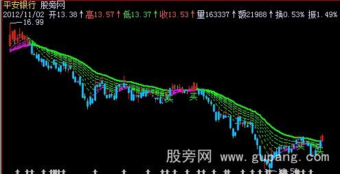 飞狐关键位主图指标公式 飞狐关键位主图指标公式