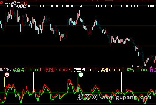 大智慧变盘点指标公式 大智慧变盘点指标公式