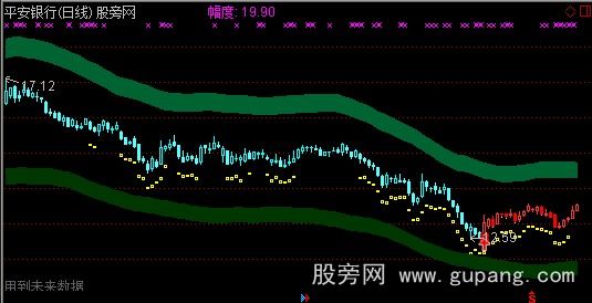 通达信傻瓜操作主图指标公式