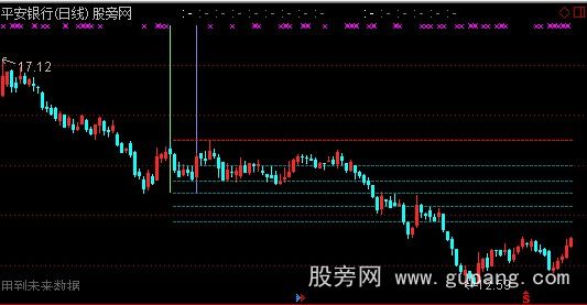 通达信粪发涂墙主图指标公式