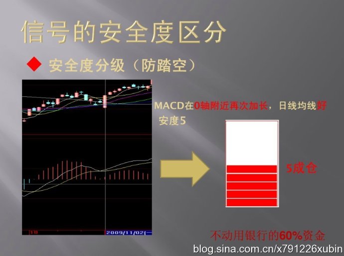 信号的安全度区分（MACD与仓位）