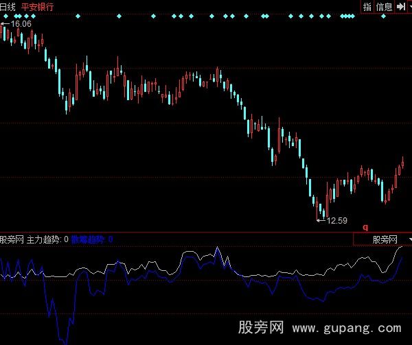 同花顺筹码集中度指标公式 同花顺筹码集中度指标公式