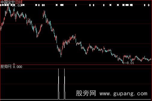 大智慧止跌选股指标公式