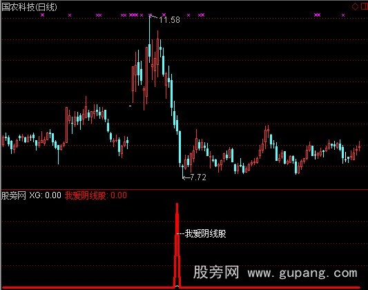 通达信我爱阴线股指标公式