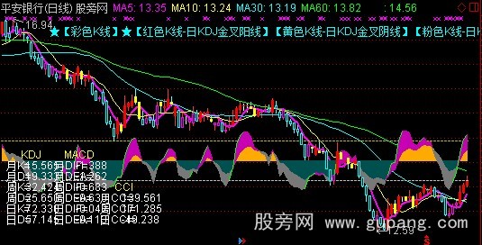 通达信高抛低吸操盘主图指标公式