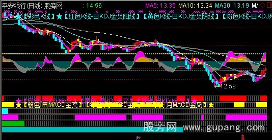 通达信极品MK操盘主图指标公式