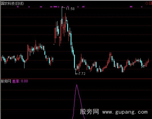 通达信很准胜率指标公式