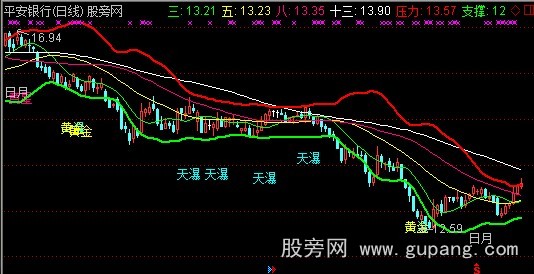 通达信六剑操盘主图指标公式