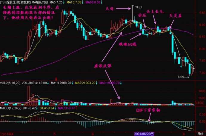 线形态之十字星精讲