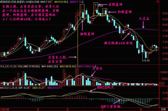 线形态之十字星精讲