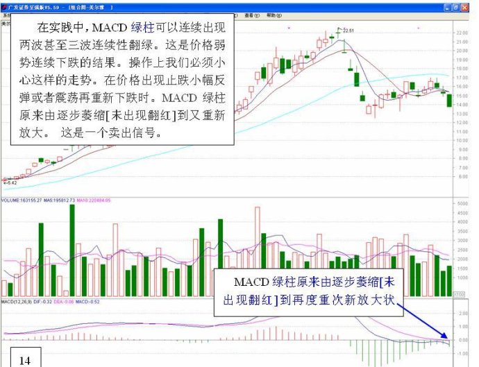 长短结合的均线系统