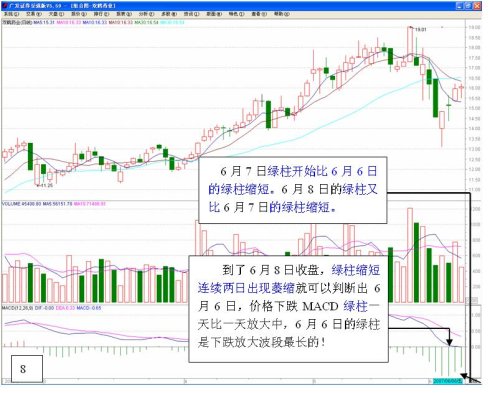 长短结合的均线系统