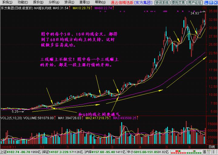 长短结合的均线系统