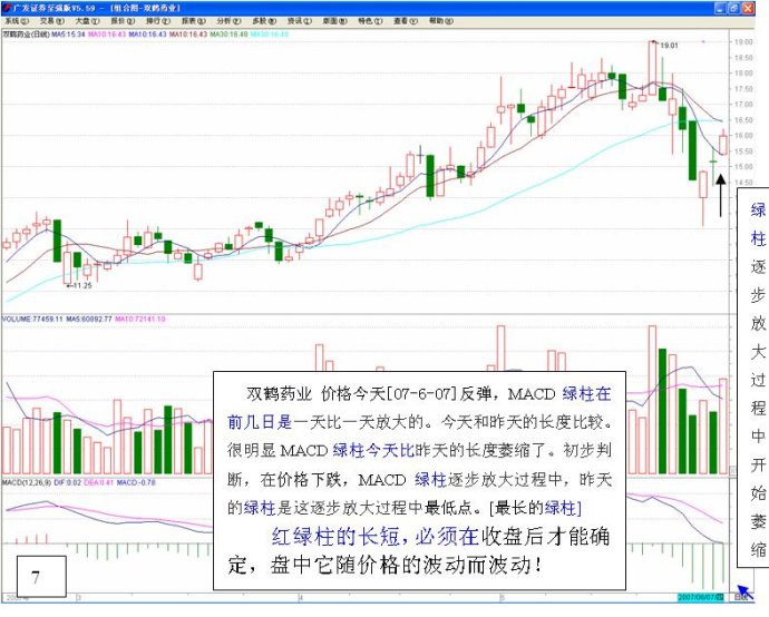长短结合的均线系统