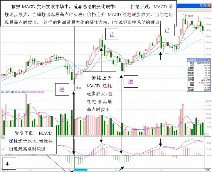 长短结合的均线系统