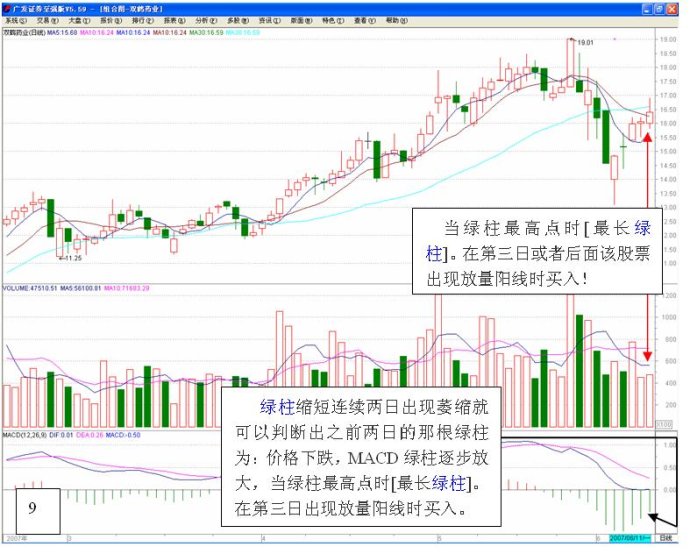 长短结合的均线系统