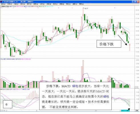长短结合的均线系统