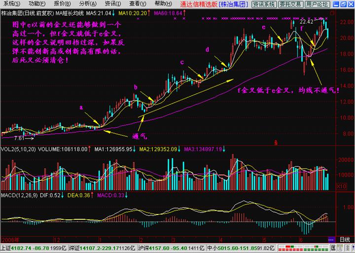 长短结合的均线系统