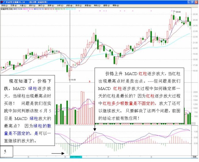 长短结合的均线系统