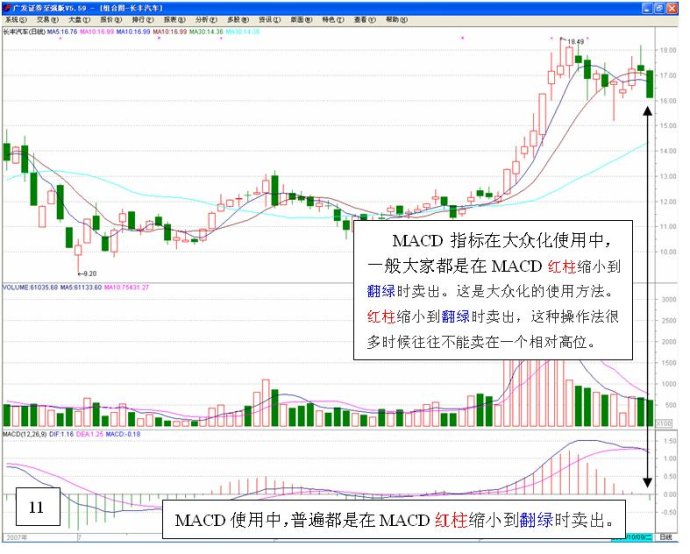 长短结合的均线系统