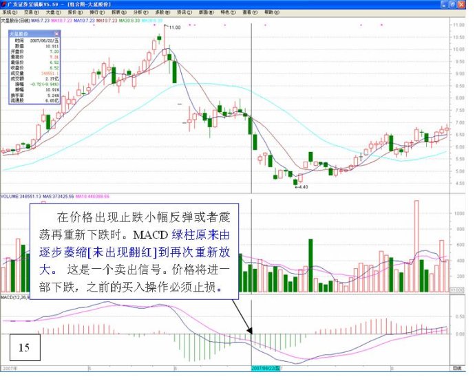 长短结合的均线系统