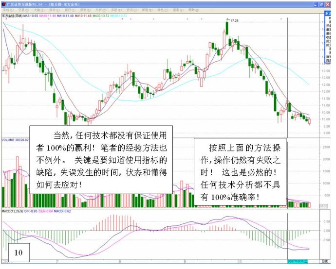 长短结合的均线系统