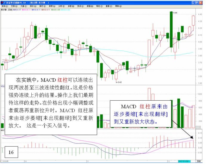 长短结合的均线系统