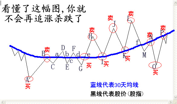 均线集中-线上穿筹码密集蜂
