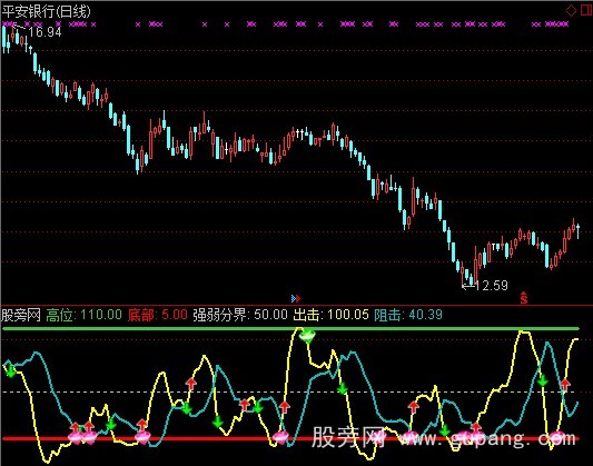 通达信云端出击线指标公式