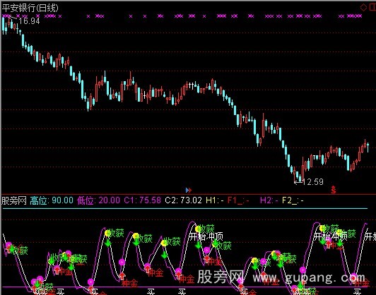 通达信超短线金牛财入指标公式