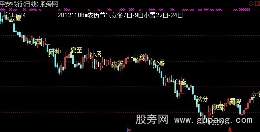 通达信时间窗口缺口农历主图指标公式