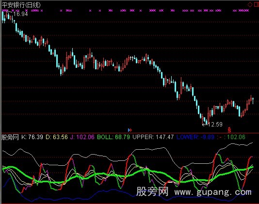 通达信KDJ+BOLL指标公式 通达信KDJ+BOLL指标公式