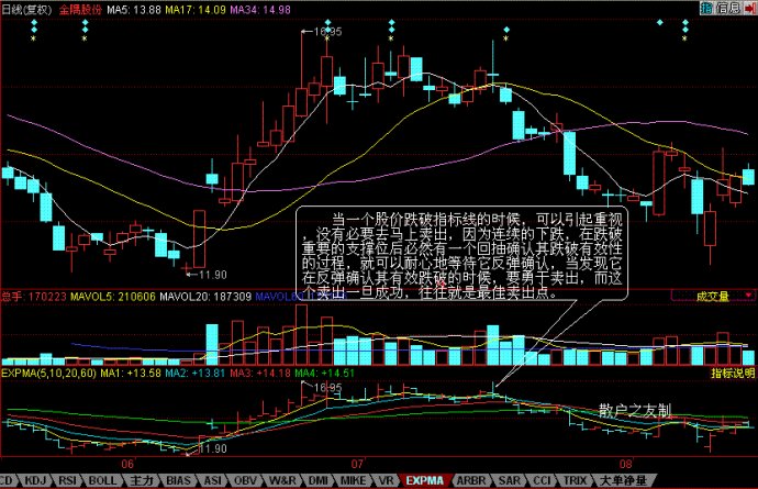 EXPMA指标应用技巧