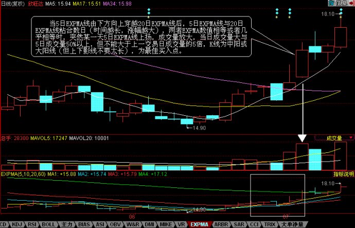 EXPMA指标应用技巧