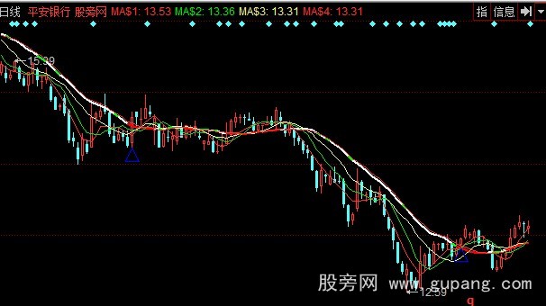 同花顺红持股绿持币主图指标公式 同花顺红持股绿持币主图指标公式