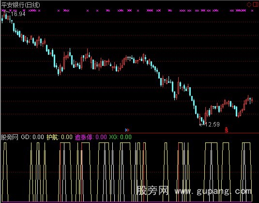 通达信VOL量价指标公式 通达信VOL量价指标公式