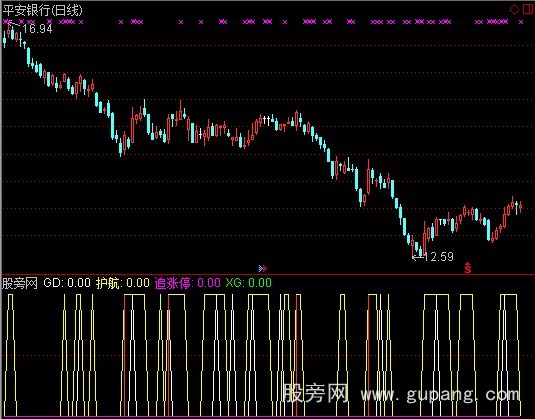 通达信VOL量价指标公式