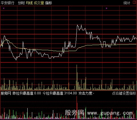 通达信量能攻击波分时指标公式 通达信量能攻击波分时指标公式