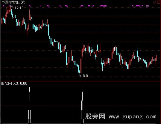 通达信跳空高开预警指标公式