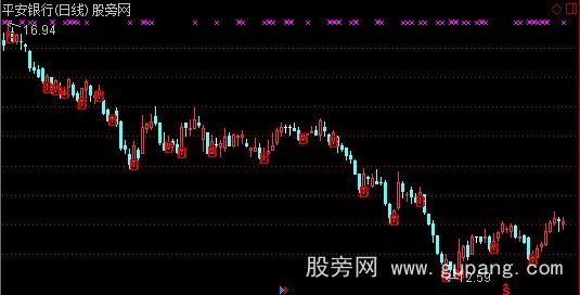 通达信圣灵石买点主图指标公式