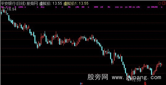 通达信虚拟价主图指标公式