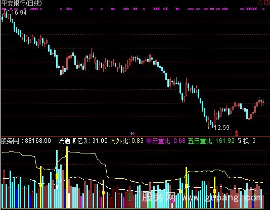 通达信BOLL成交量指标公式