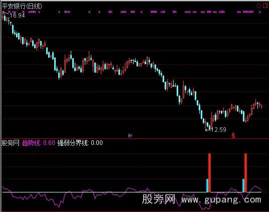 通达信主力加仓指标公式 通达信主力加仓指标公式