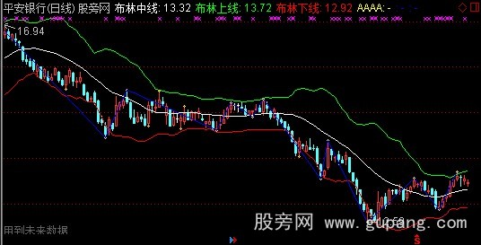 通达信缠论布林主图指标公式 通达信缠论布林主图指标公式