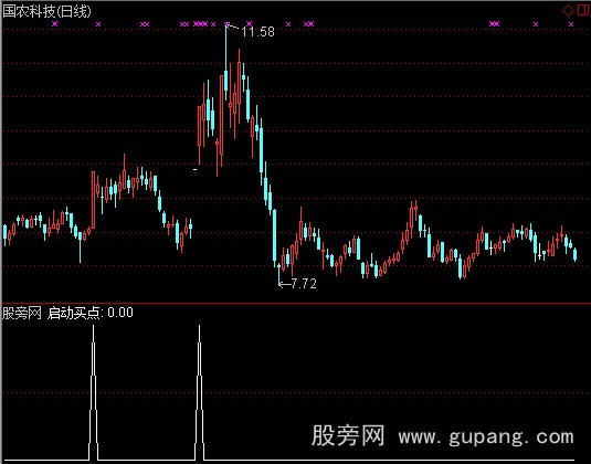 通达信突破横盘选股指标公式