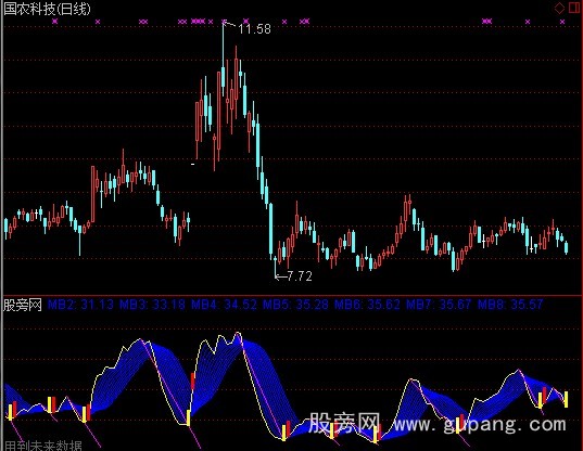 通达信划线介入指标公式