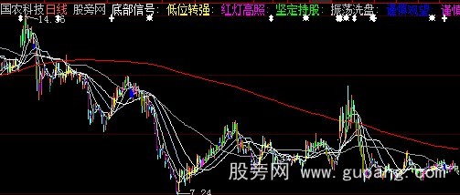 大智慧稳健趋势主图指标公式