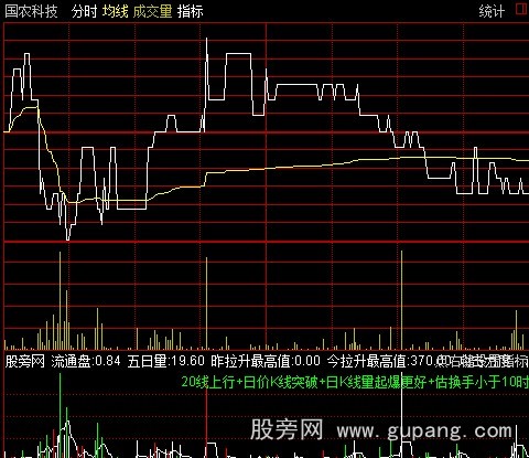 通达信追击分时指标公式 通达信追击分时指标公式