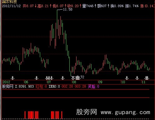 飞狐黑武器指标公式